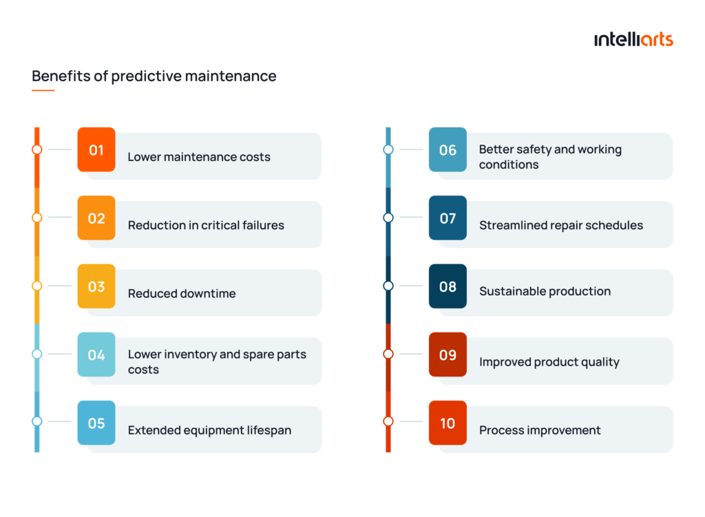 Benefits of predictive maintenance