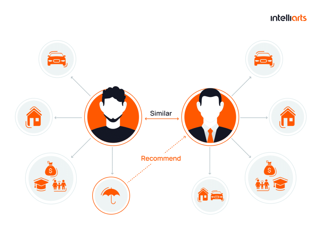 Insurance product recommendations