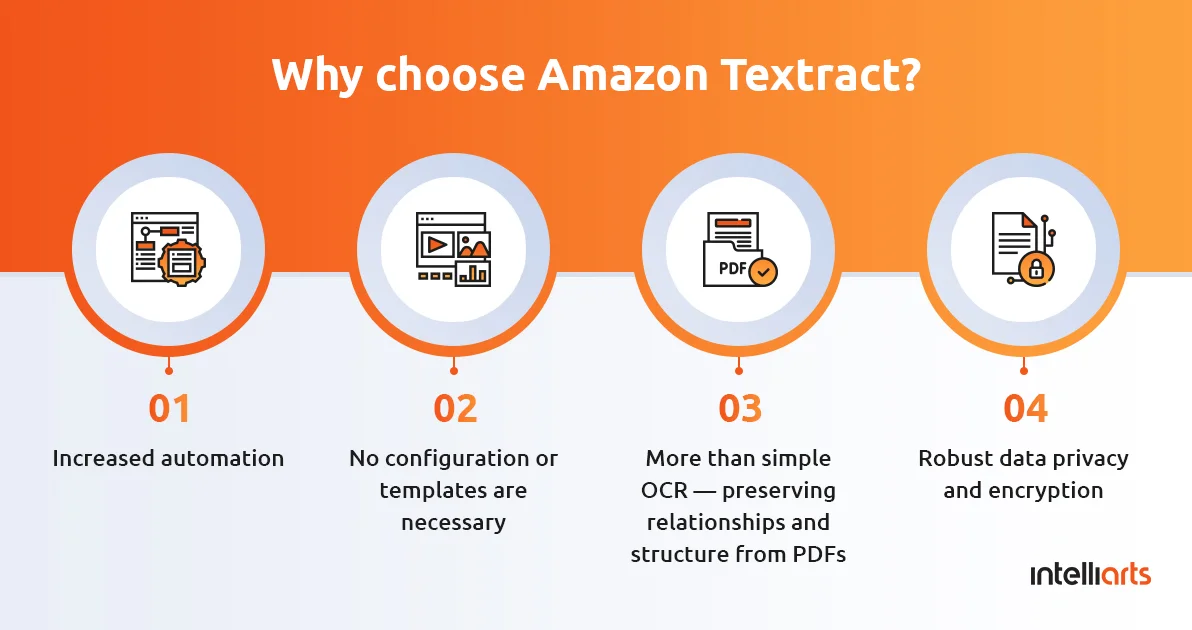 Why choose Amazon Textract