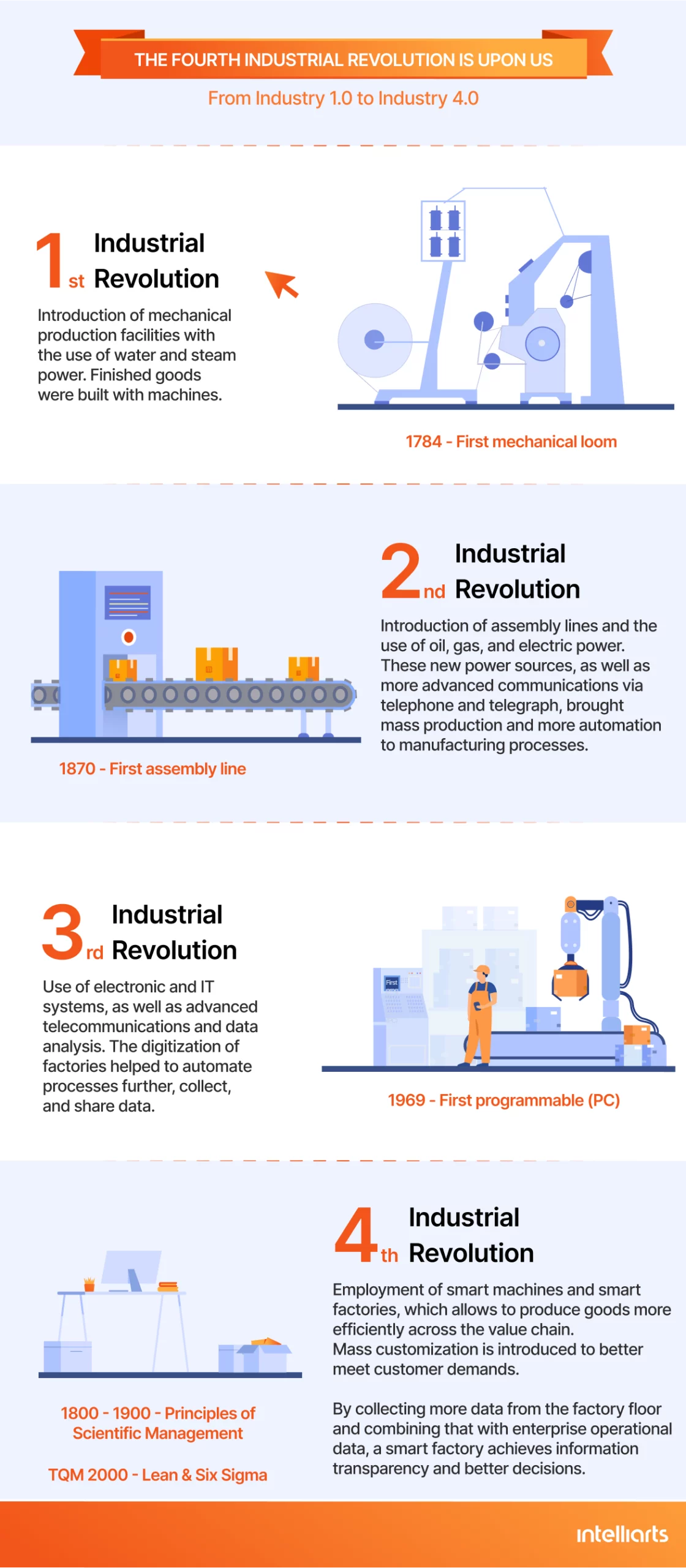 From industry 1.0 to industry 4.0