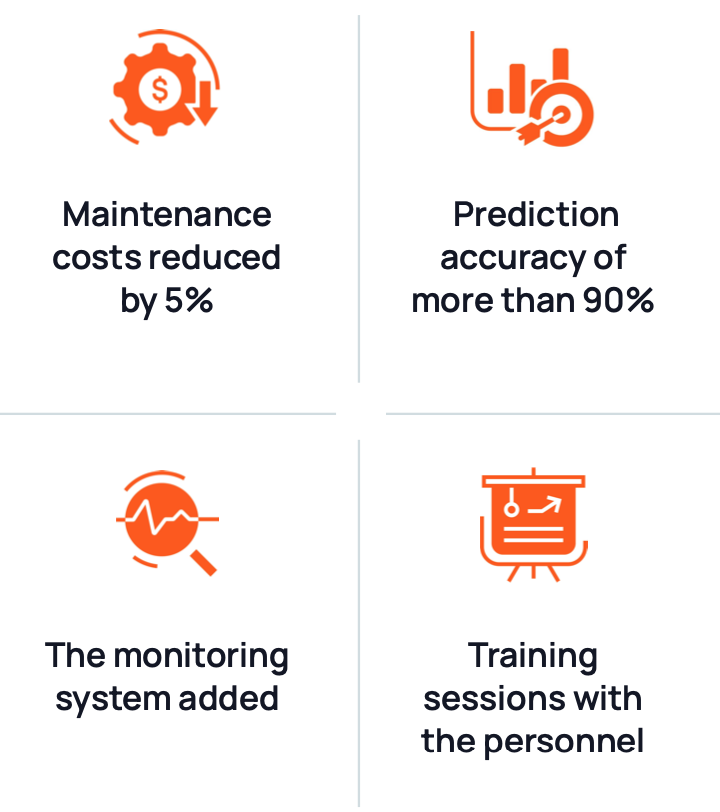 Appliance Manufacturing Case Study