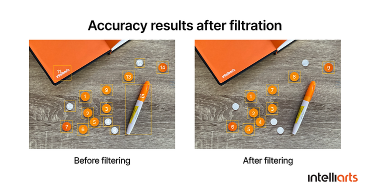 Accuracy results after filtration