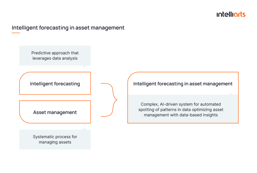 Intelligent forecasting in asset management 