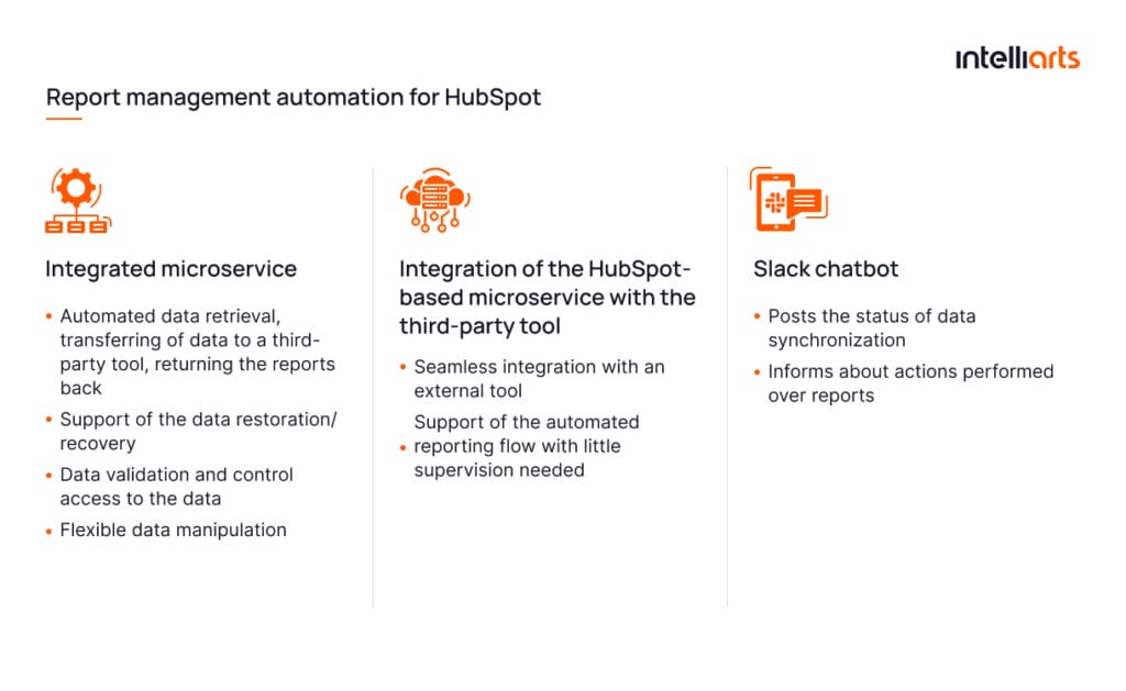 Report management automation for HubSpot