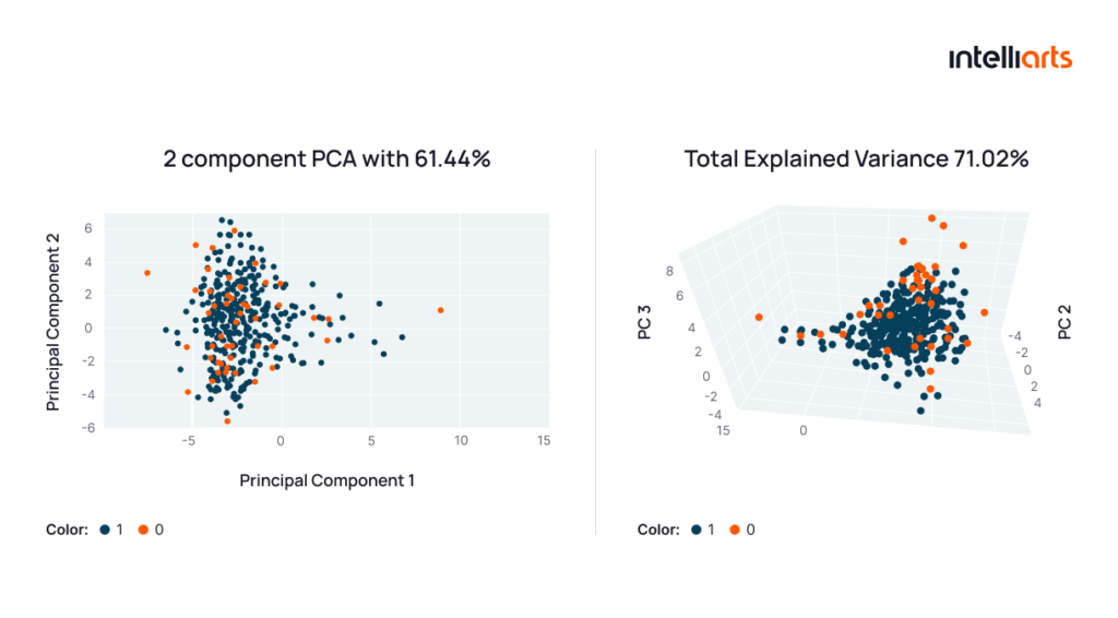 Total Explained Variance