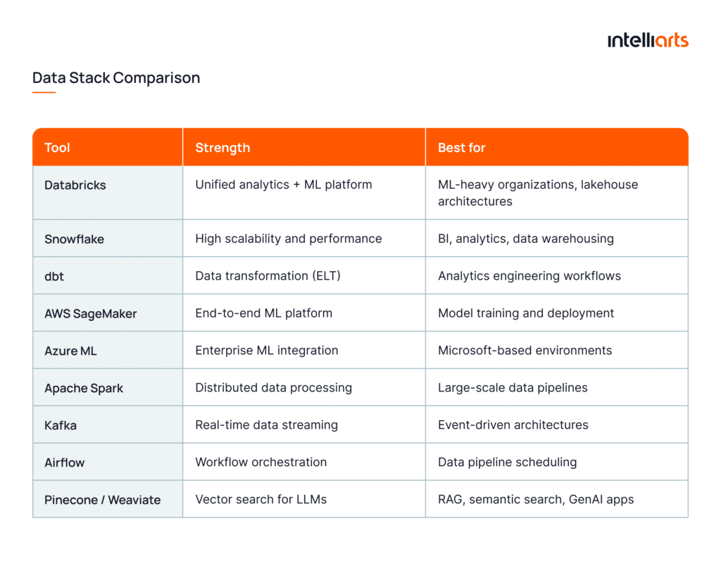 Data Stack Comparison