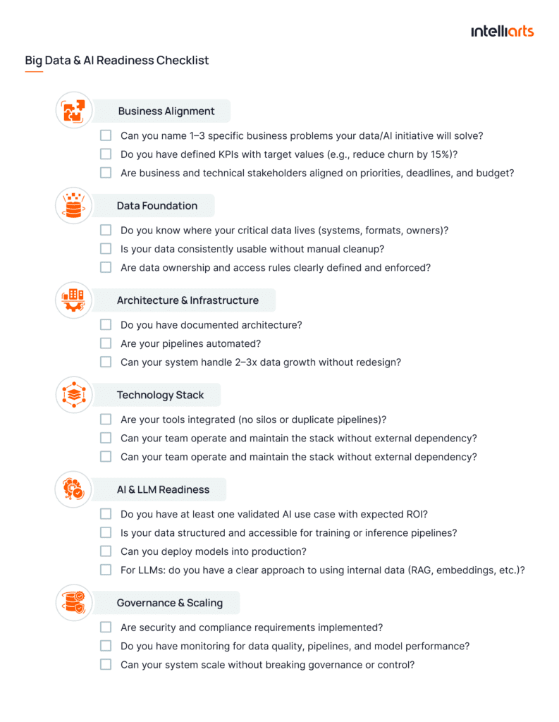 Big Data & AI Readiness Checklist