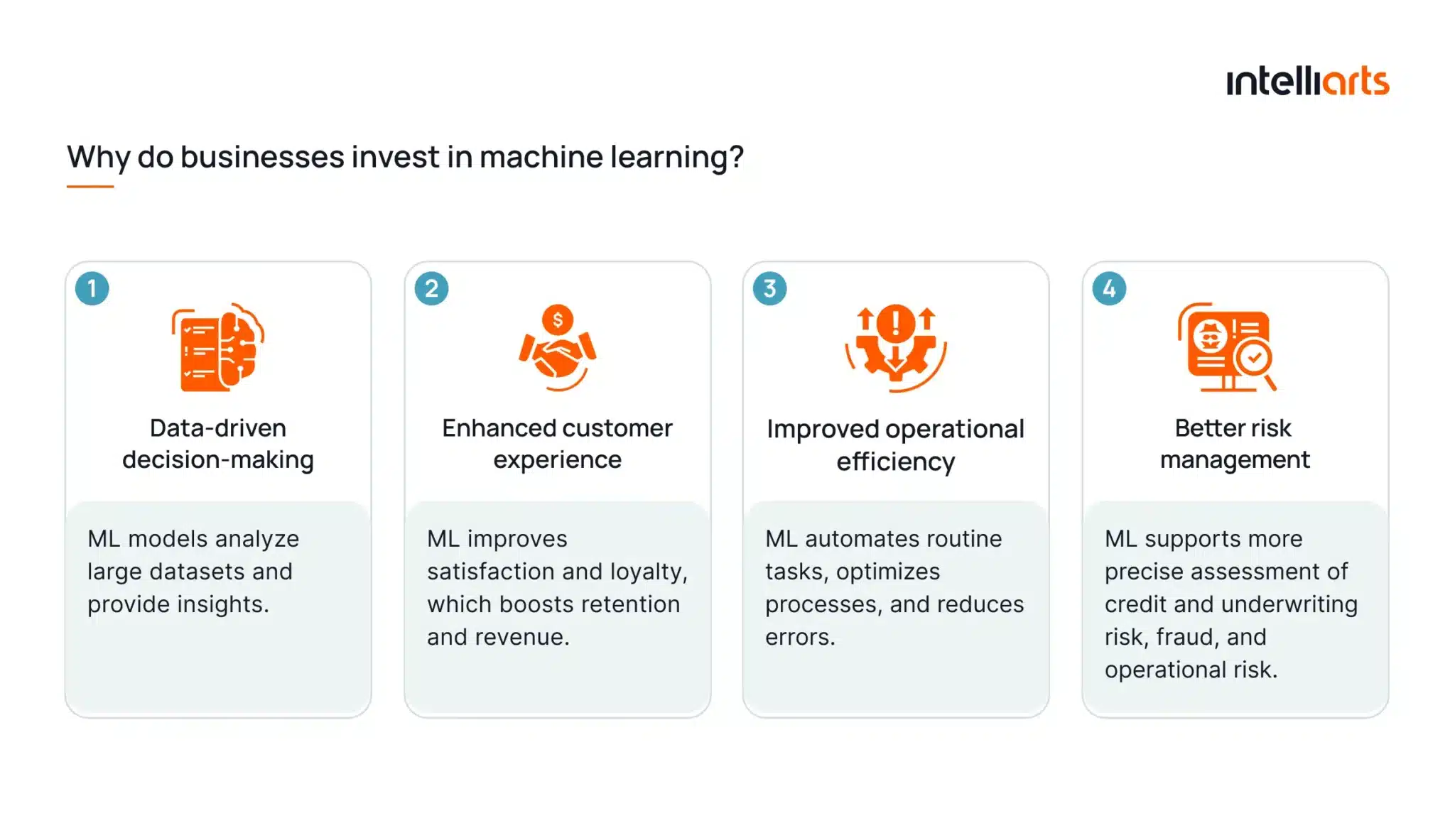 Why do businesses invest in machine learning
