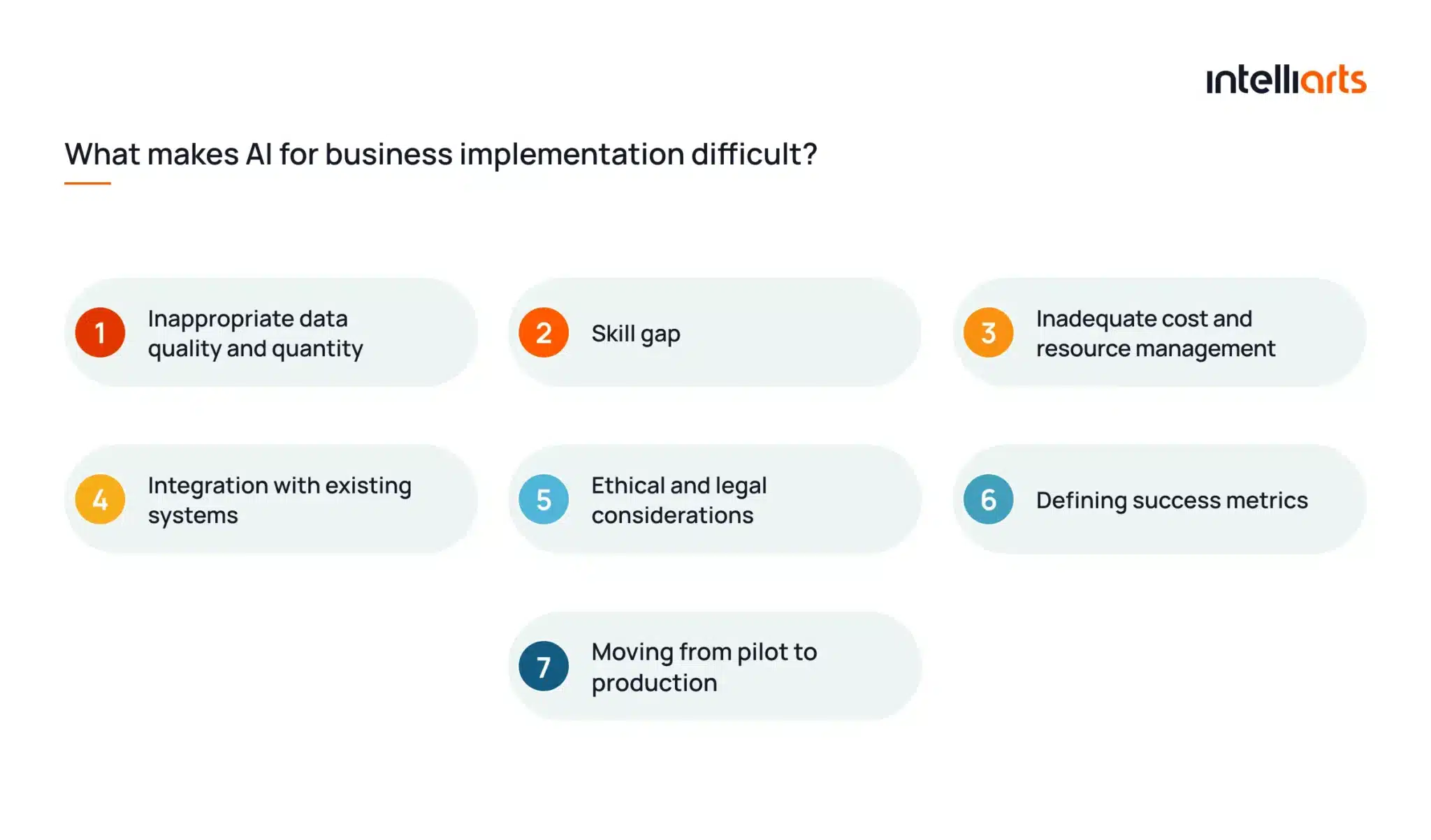 What makes AI for business implementation difficult