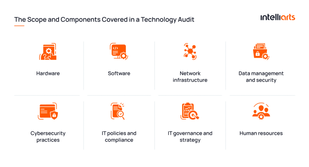 The Scope and Components Covered in a Technology Audit