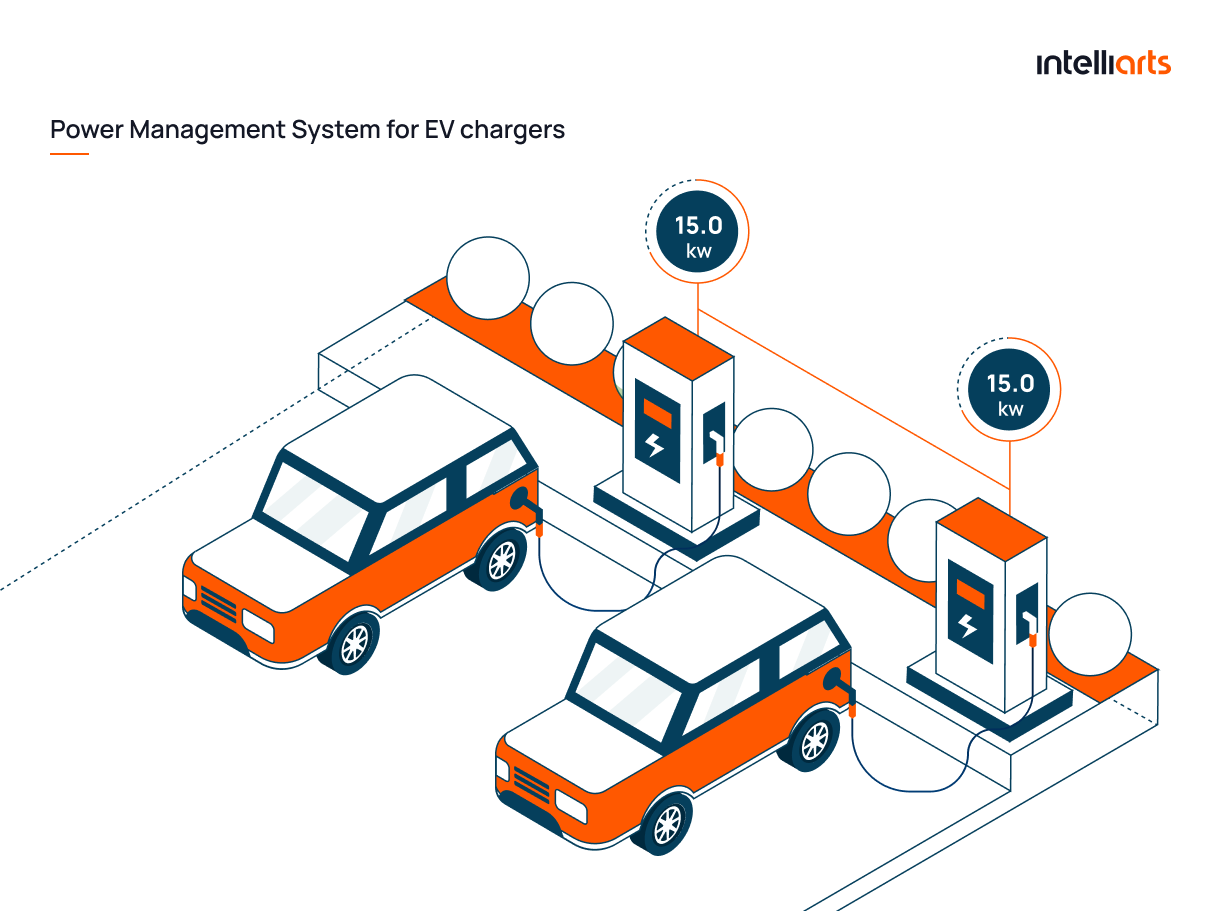 Power management