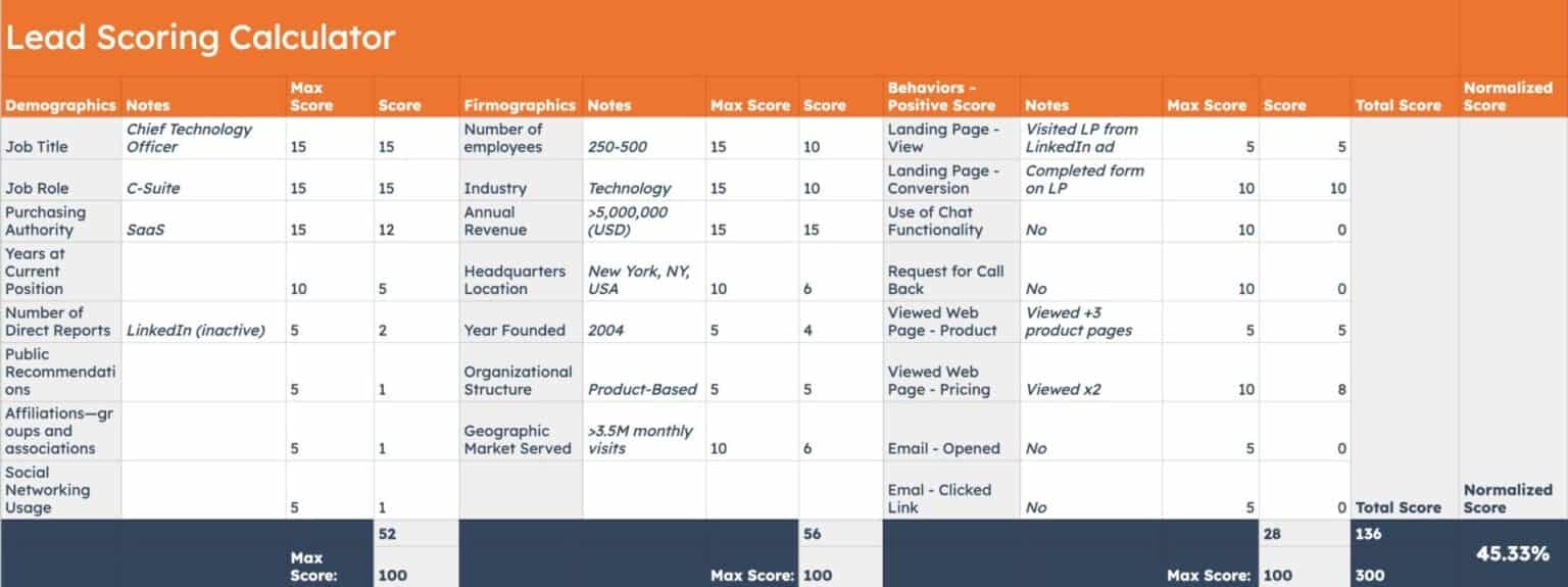 Lead Scoring Best Practices to Maximize Your Sales