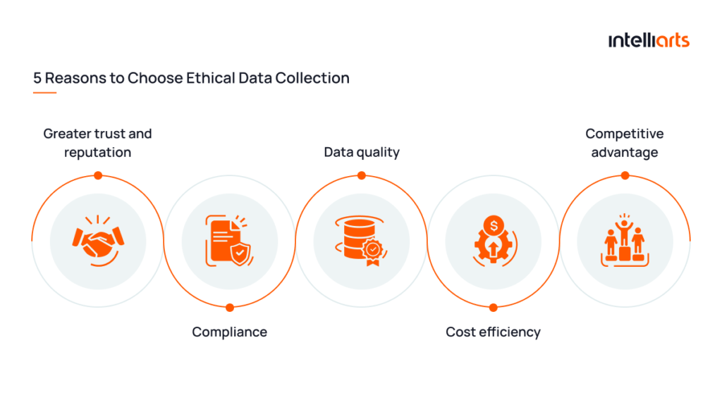 4 Reasons to Choose Ethical Data Collection