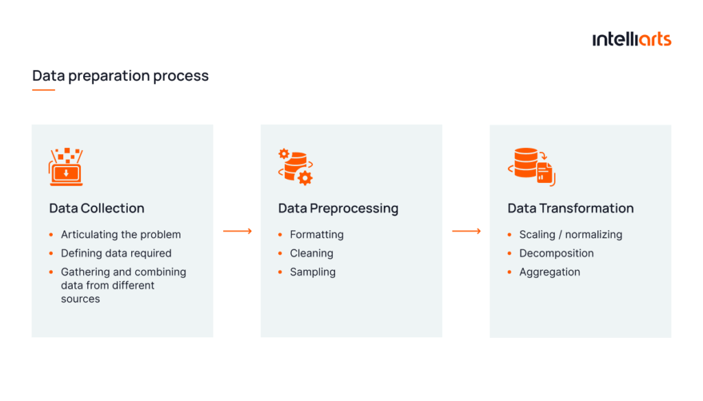 Data preparation process