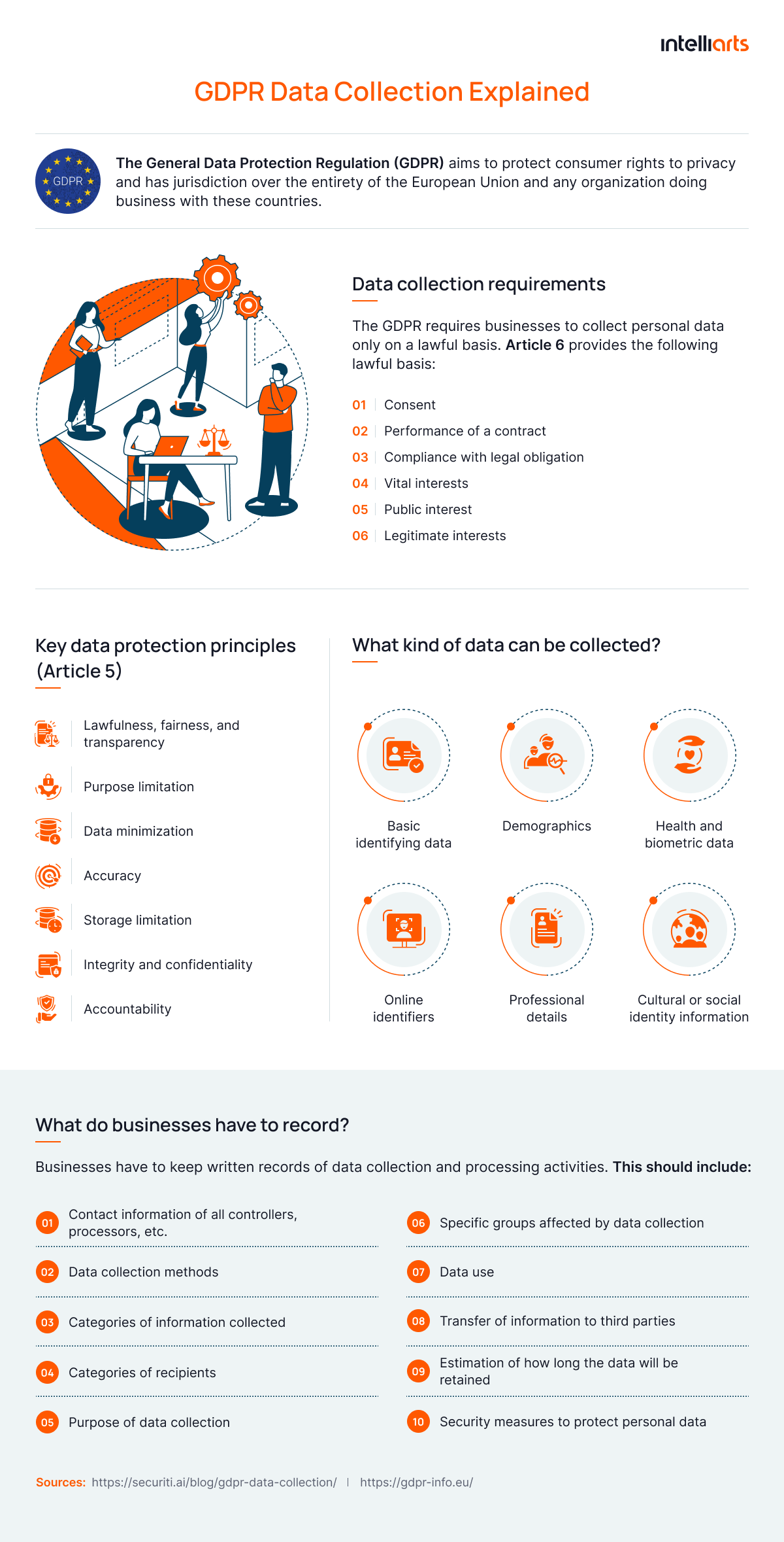 GDPR data collection explained