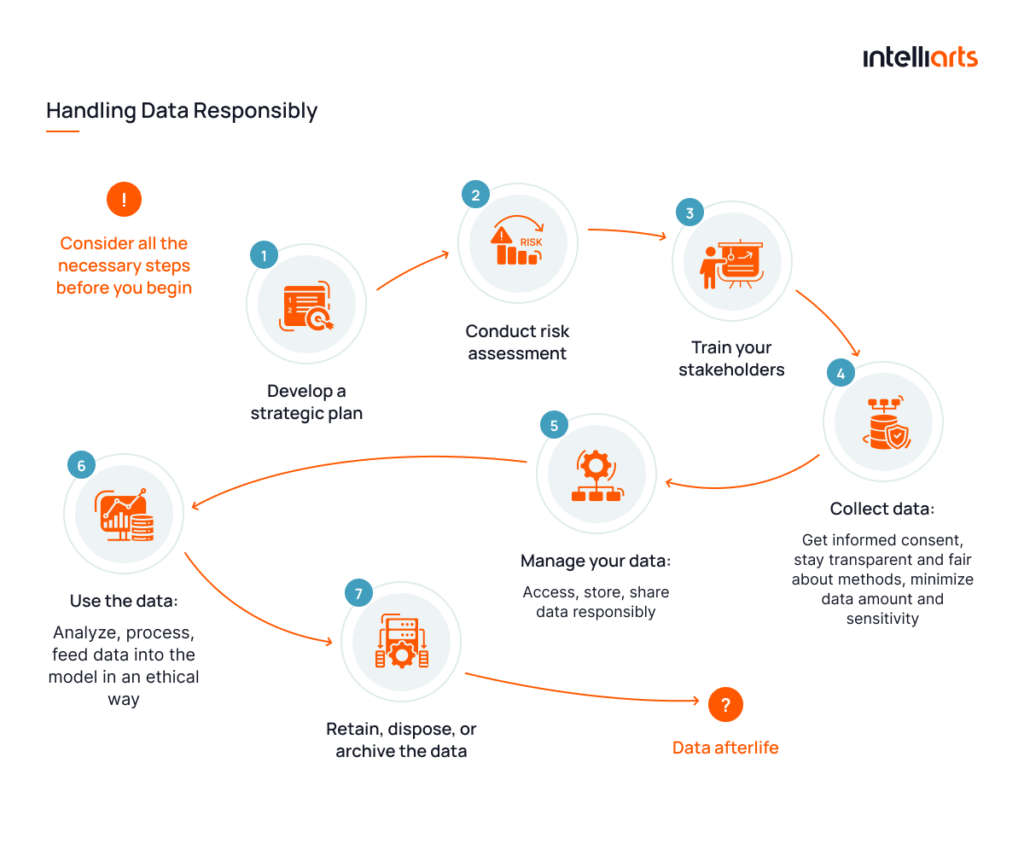 Handling Data Responsibly