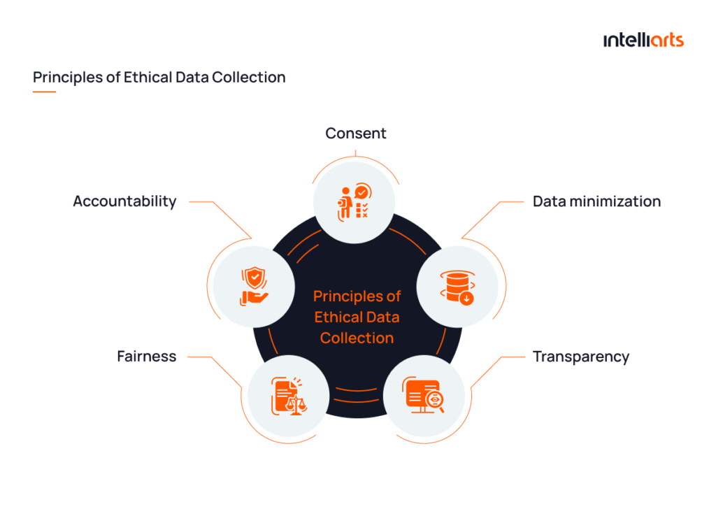 Principles of Ethical Data Collection