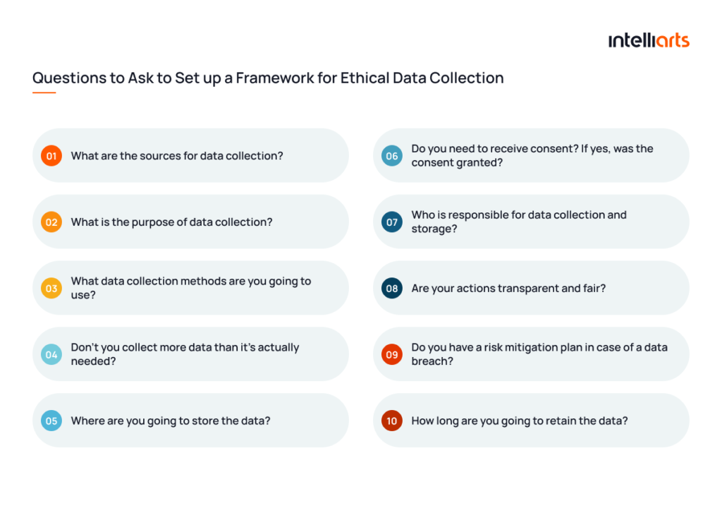 Questions to ask to set up a framework for ethical data collection