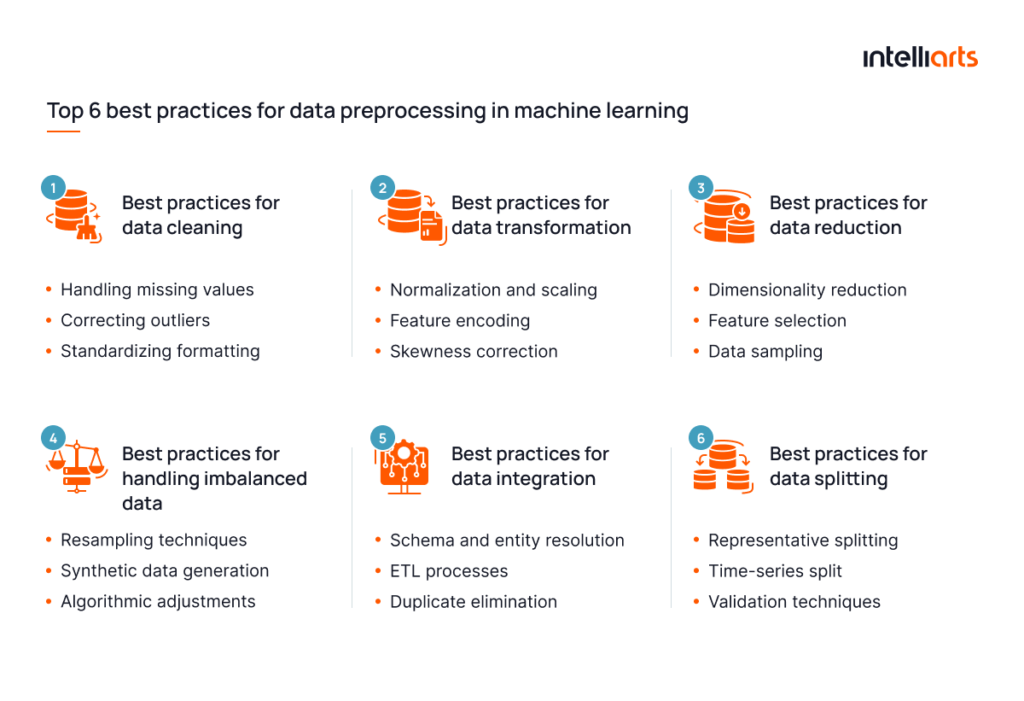 Top 6 best practices for data preprocessing in machine learning