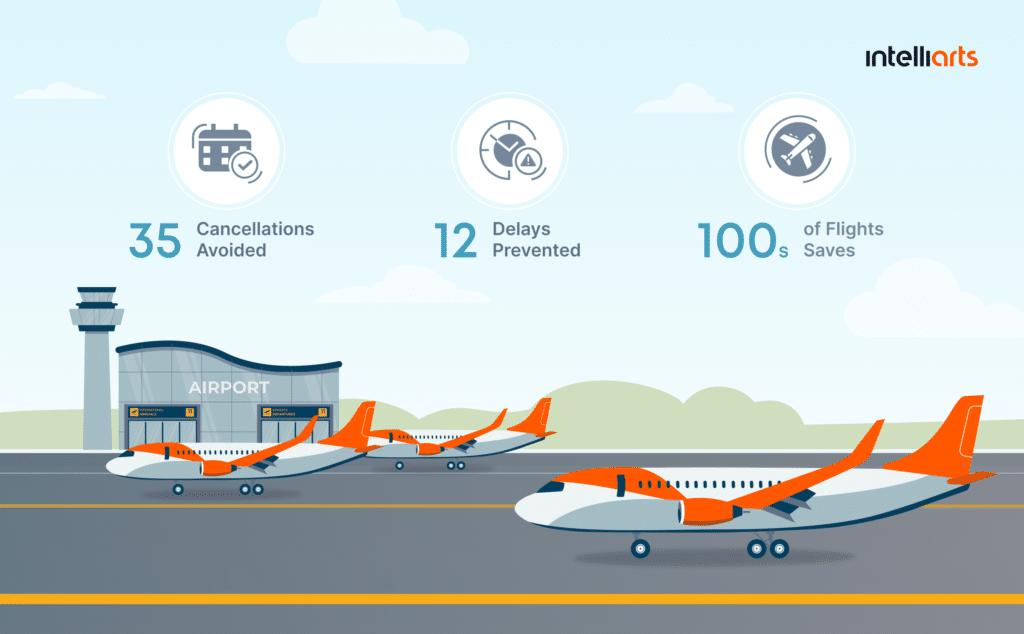 Case of EasyJet