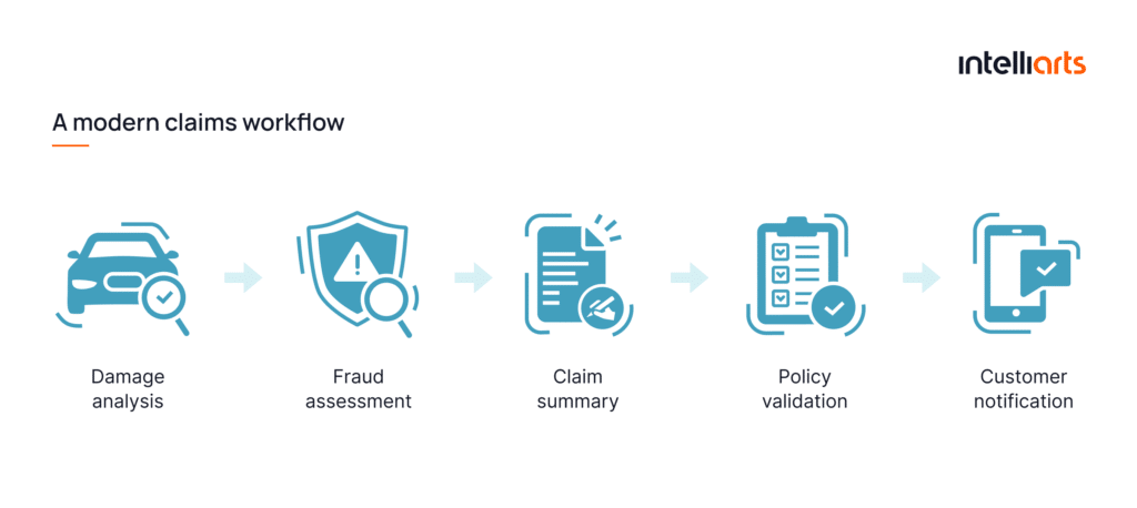 Modern claims workflow example