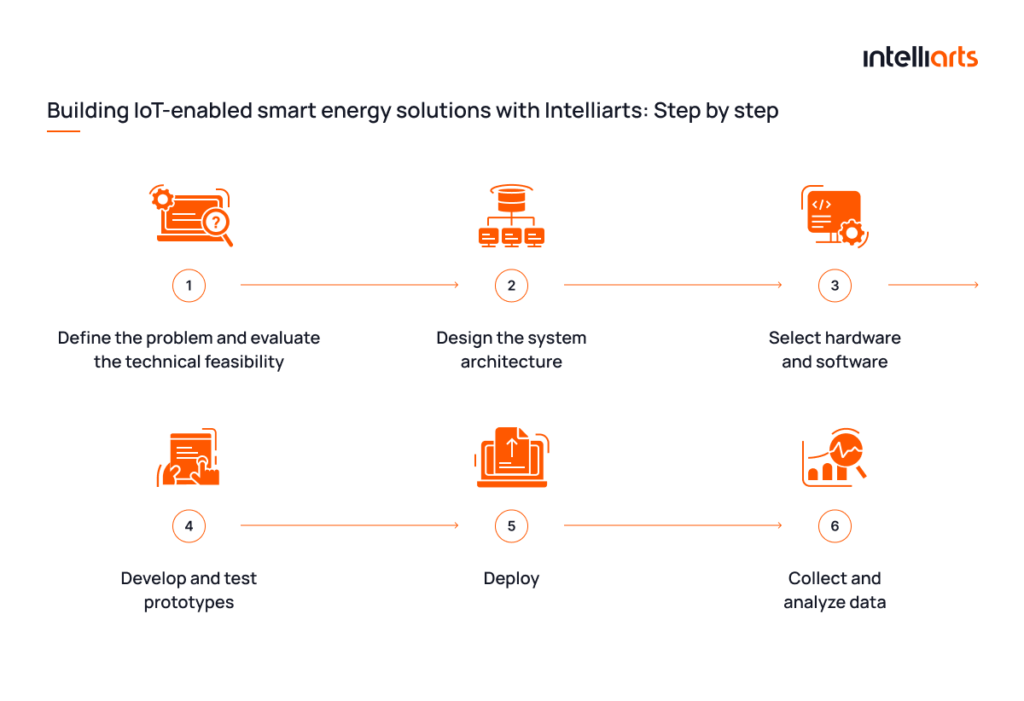 Building IoT-enabled smart energy solution with Intelliarts: Step by Step