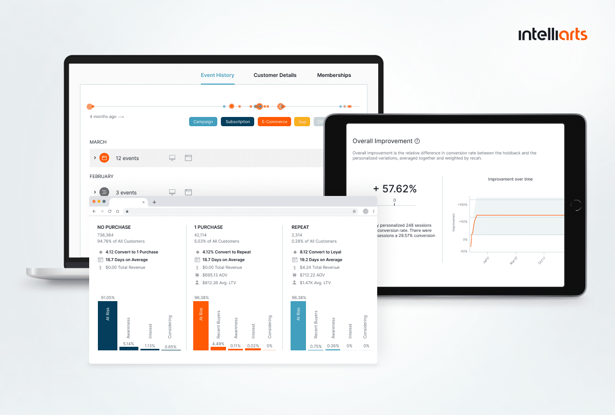Customer Data Platform for Optimizely