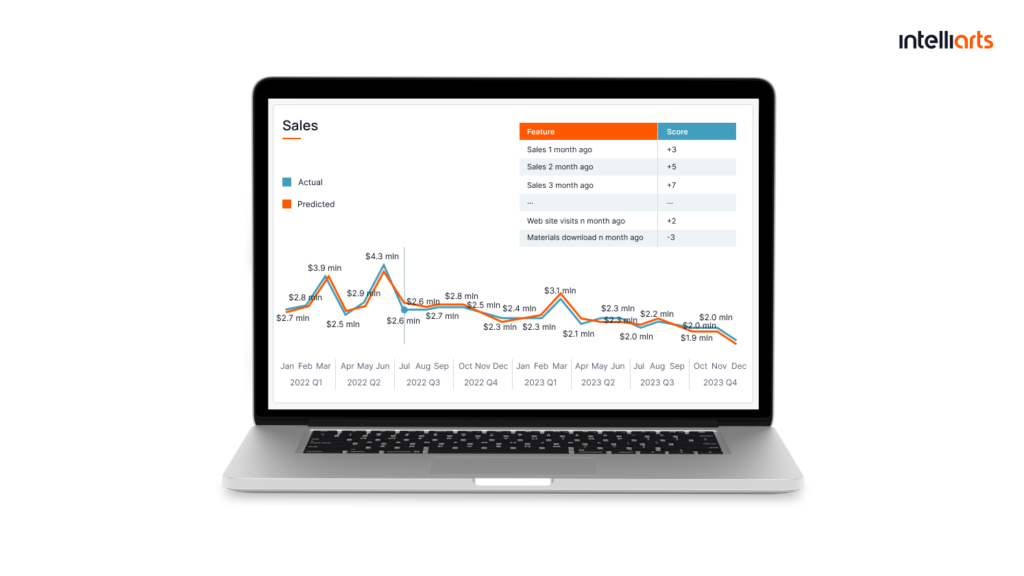 Enhancing Demand Forecasting with Machine Learning in Manufacturing