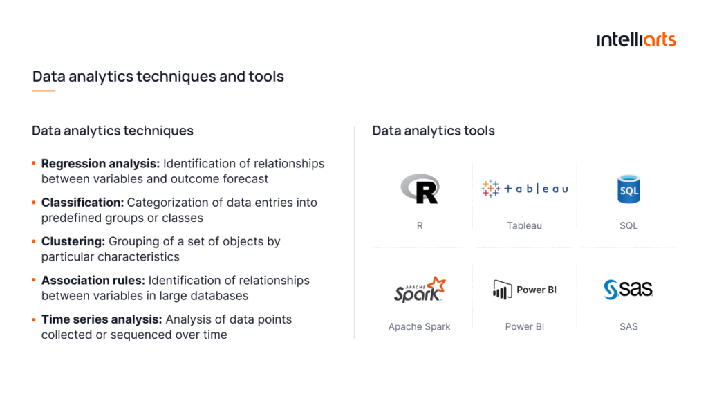 Data analytics techniques and tools