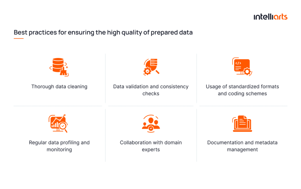 Best practices for ensuring the high quality of prepared data