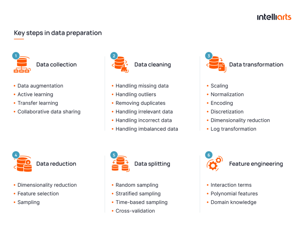 Key steps in data preparation