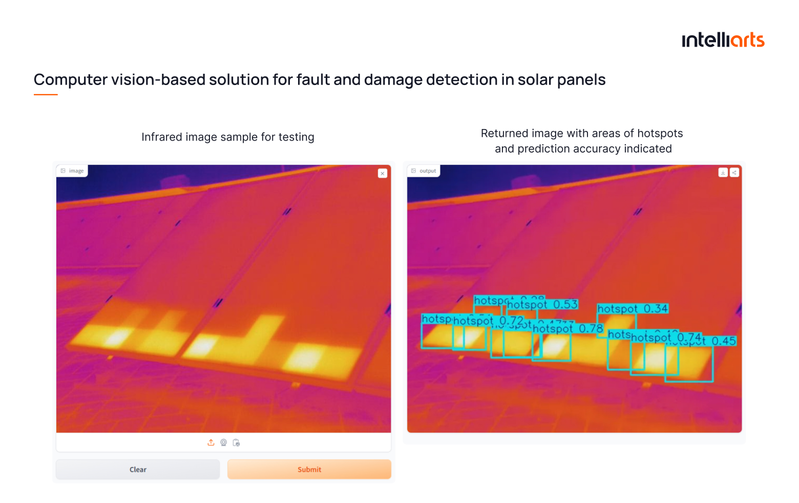 Computer vision-based solution for fault and damage detection in solar panels 