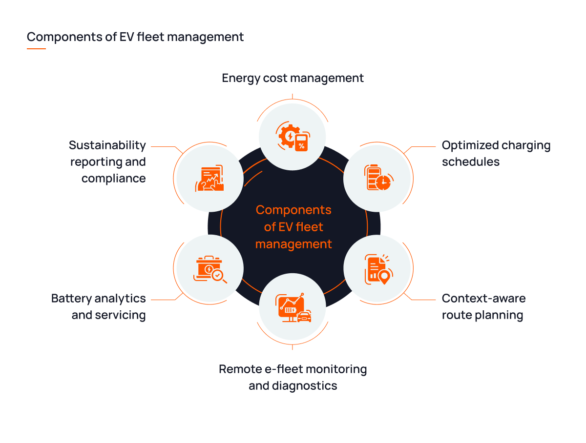 Components of EV fleet management