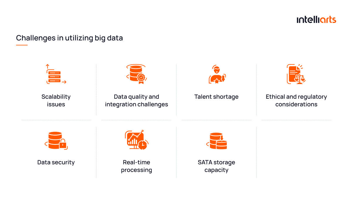 Challenges in utilizing big data