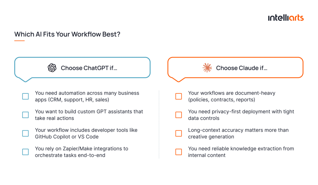 Which AI Fits Your Workflow Best?