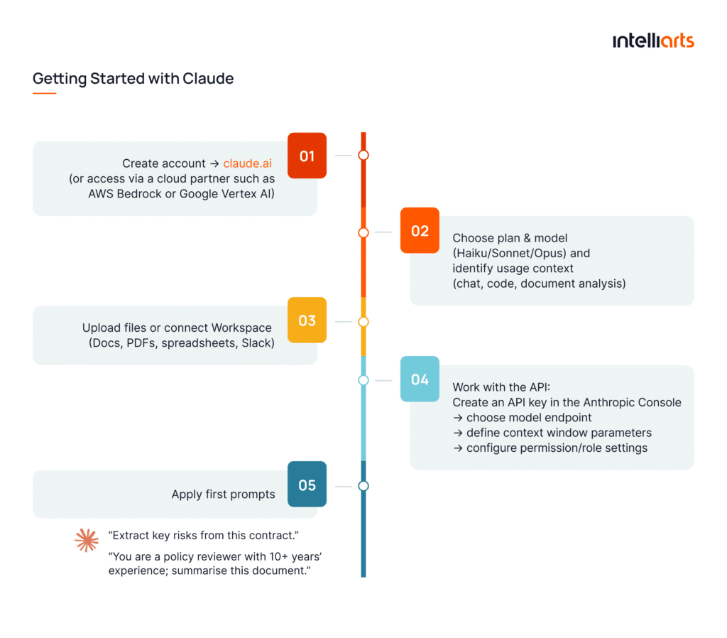 Getting Started with Claude