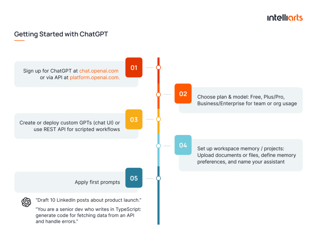 Getting Started with ChatGPT