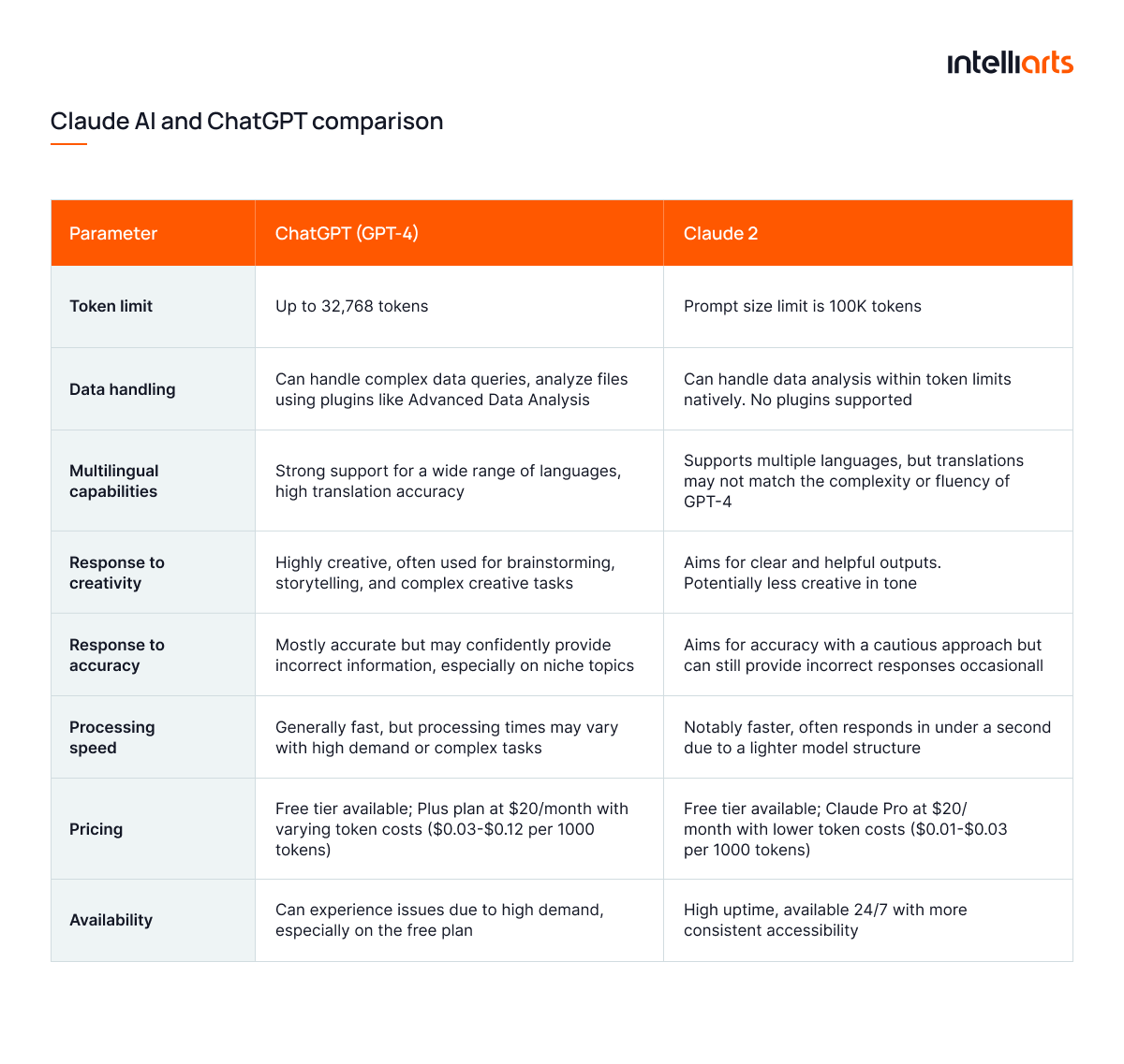 Claude AI or ChatGPT: Comparison