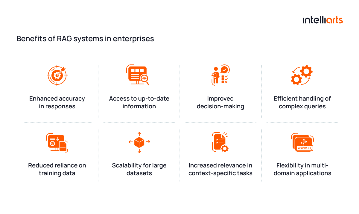 Benefits of RAG systems in enterprises