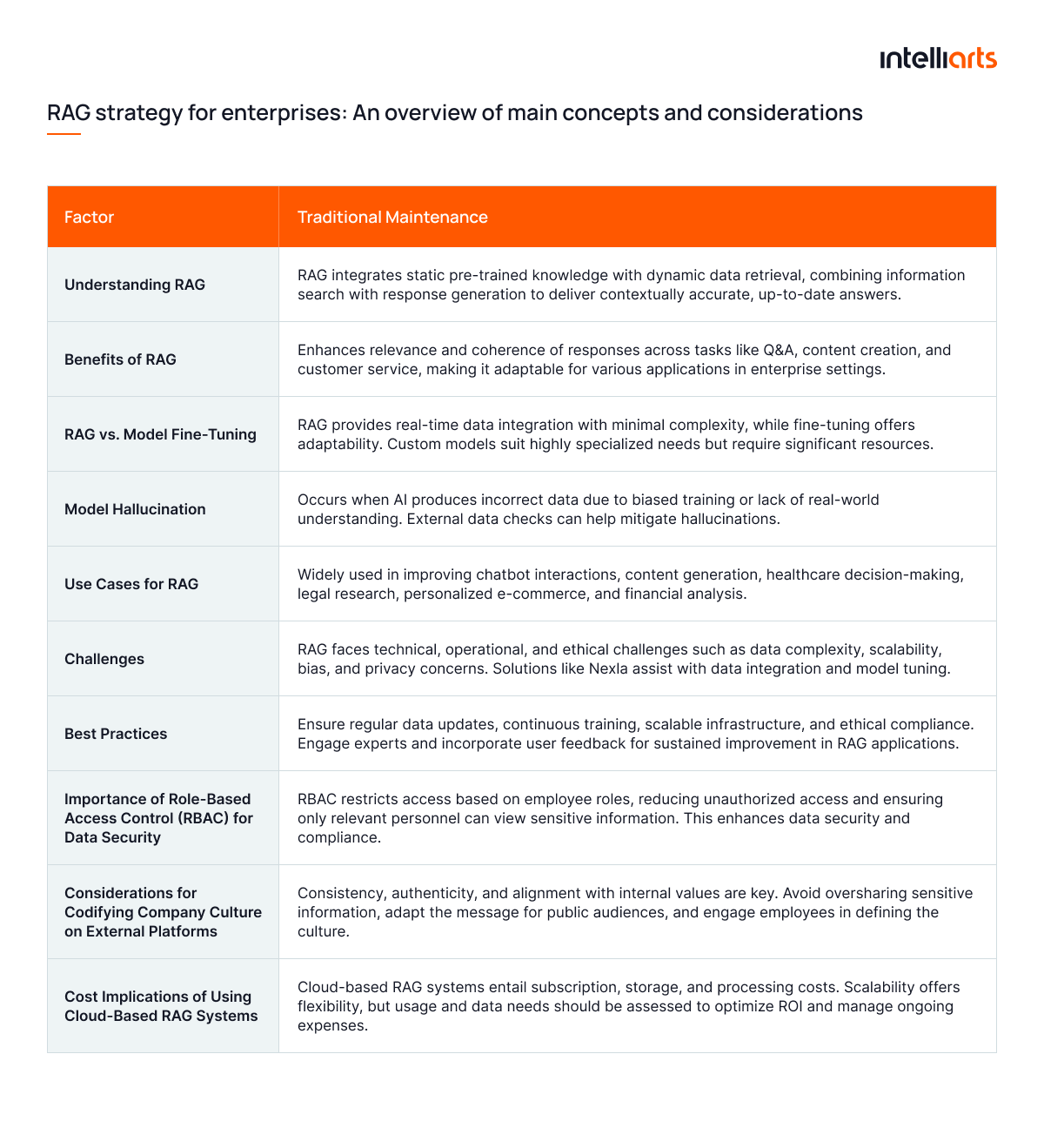 RAG strategy for enterprises: An Overview of Main Concepts and Considerations