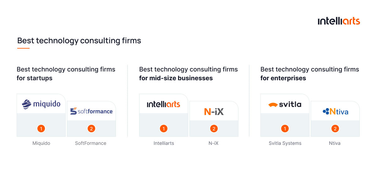 Best technology consulting firms