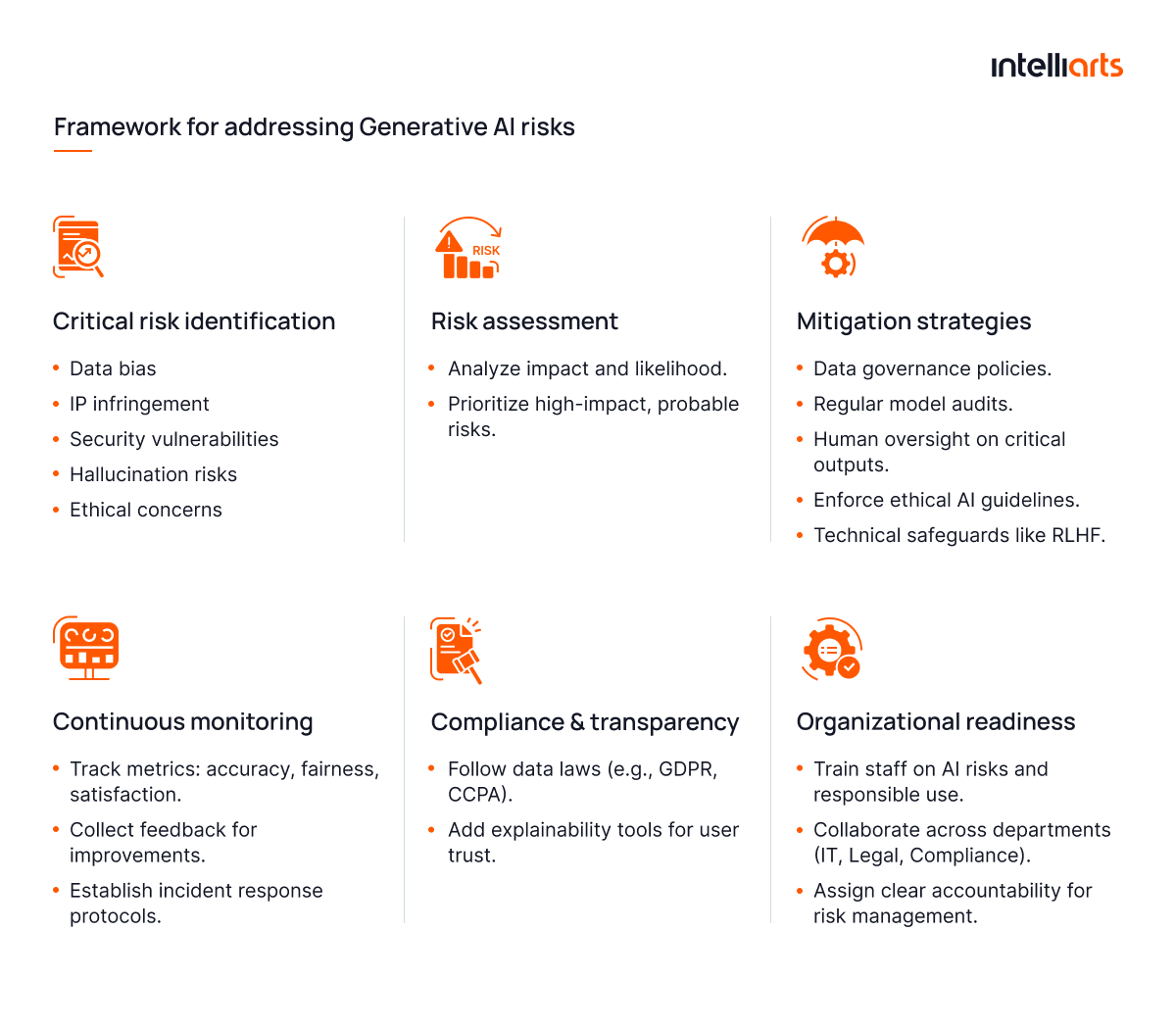 Framework for Addressing Generative AI Risks