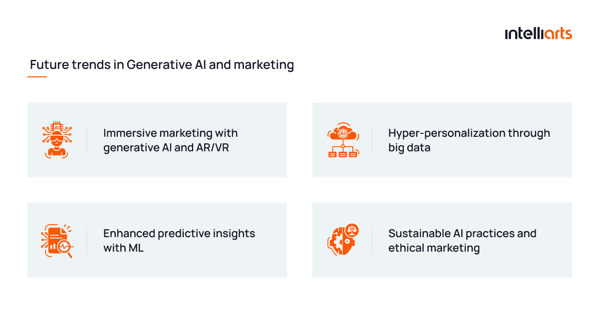 Future trends in Generative AI and marketing