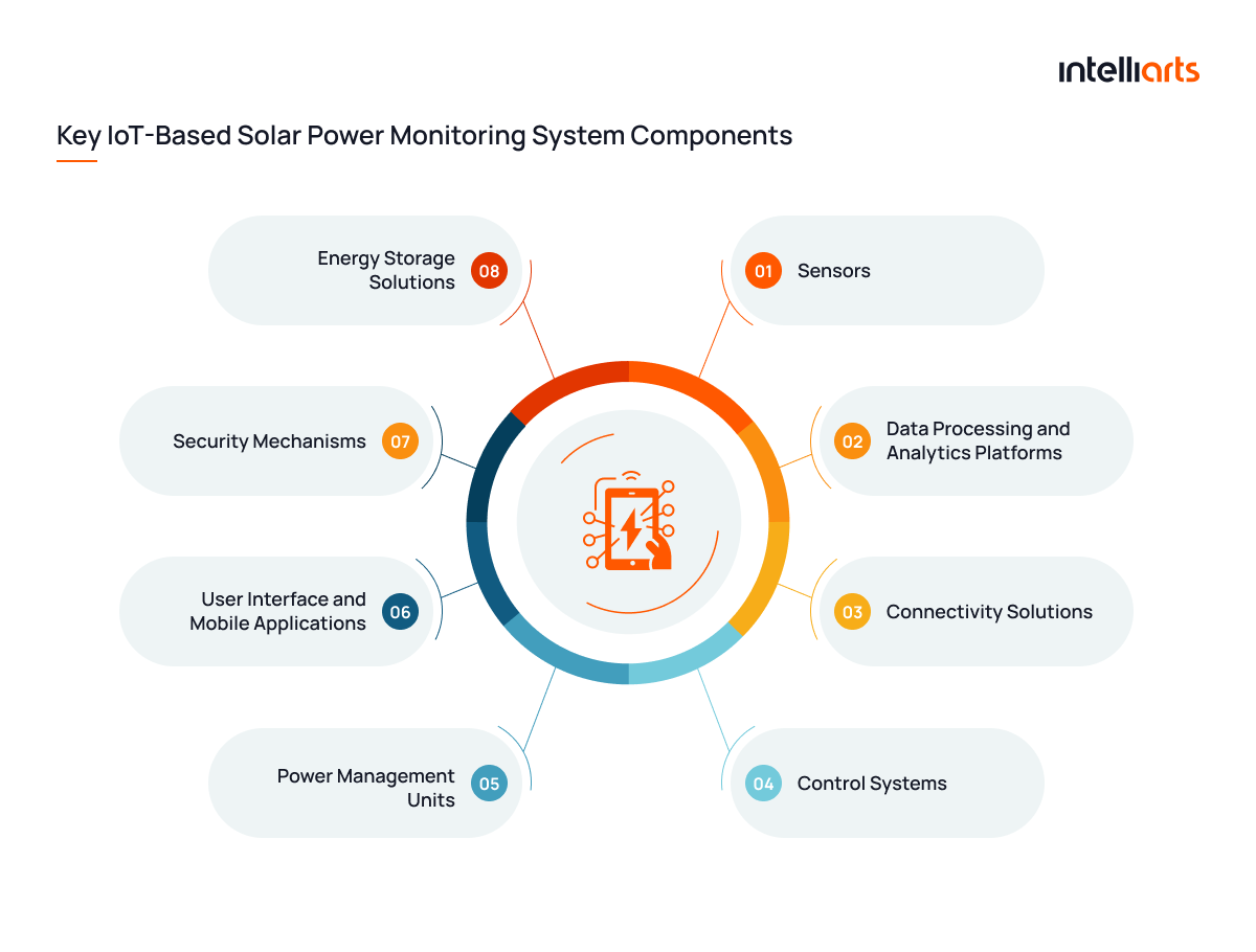 Key IoT-based solar power monitoring system components