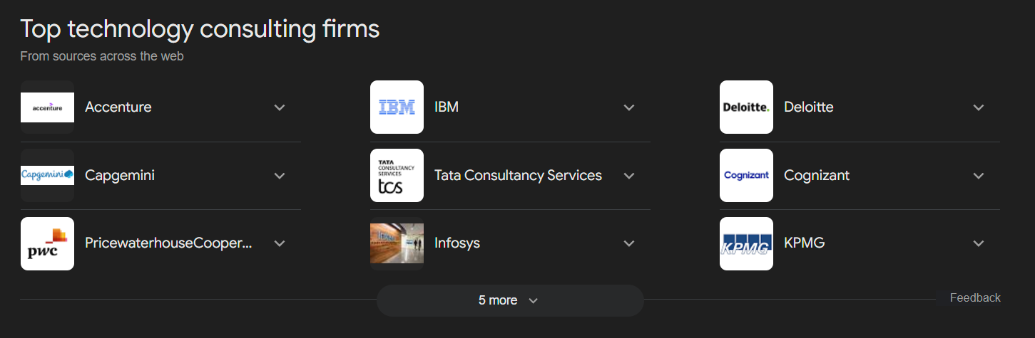 Top technology firms