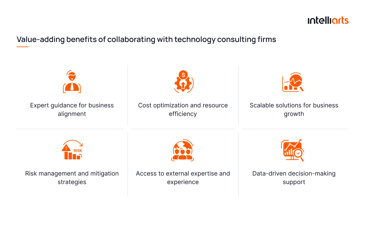 Value-adding benefits of collaborating with technology consulting firms