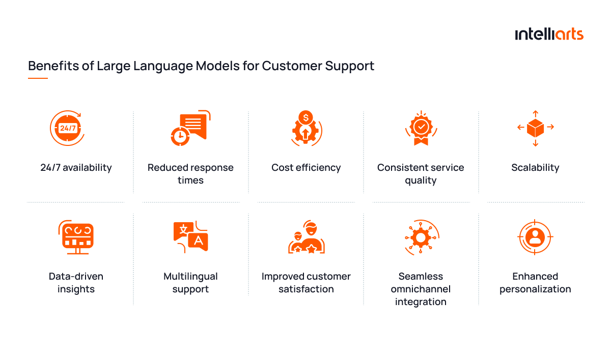 Benefits of Large Language Models for Customer Support