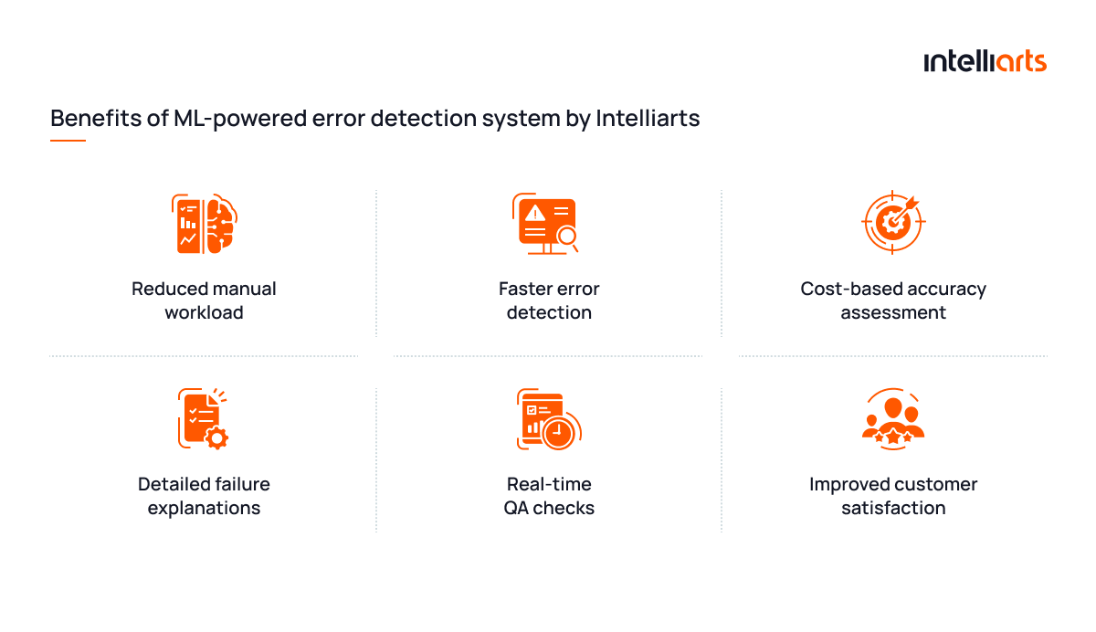 Benefits of ML-powered error detection system by Intelliarts