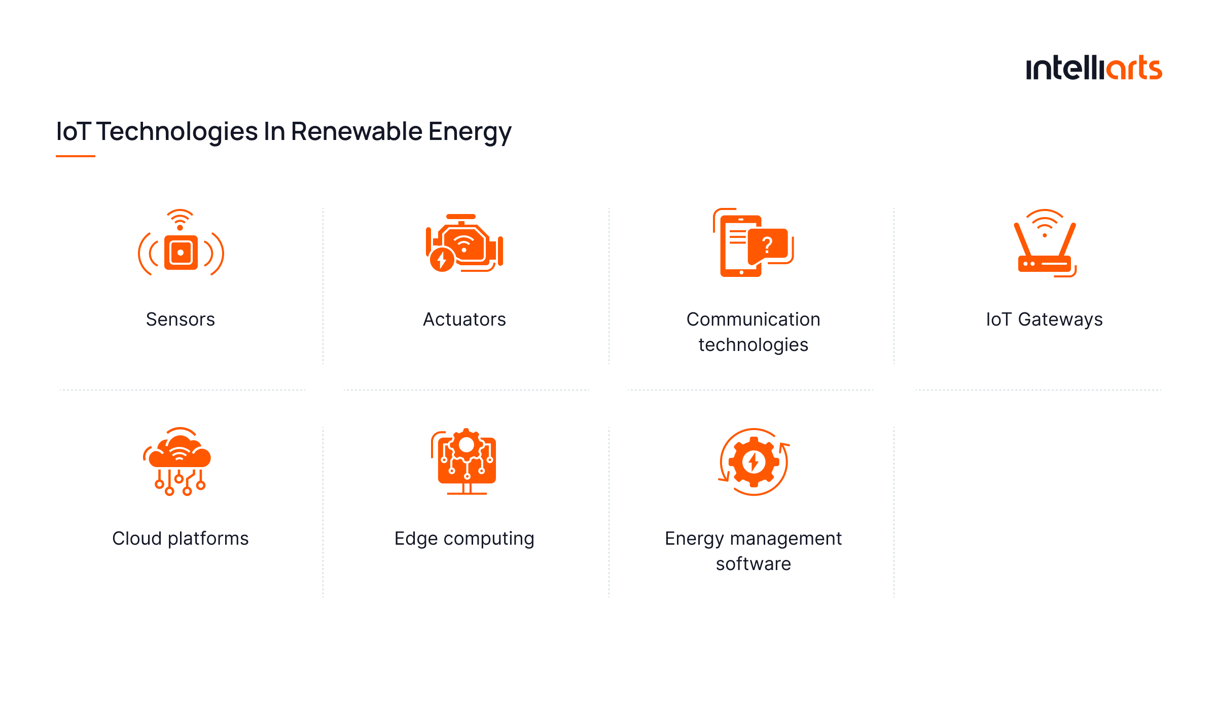 IoT Technologies in Renewable Energy