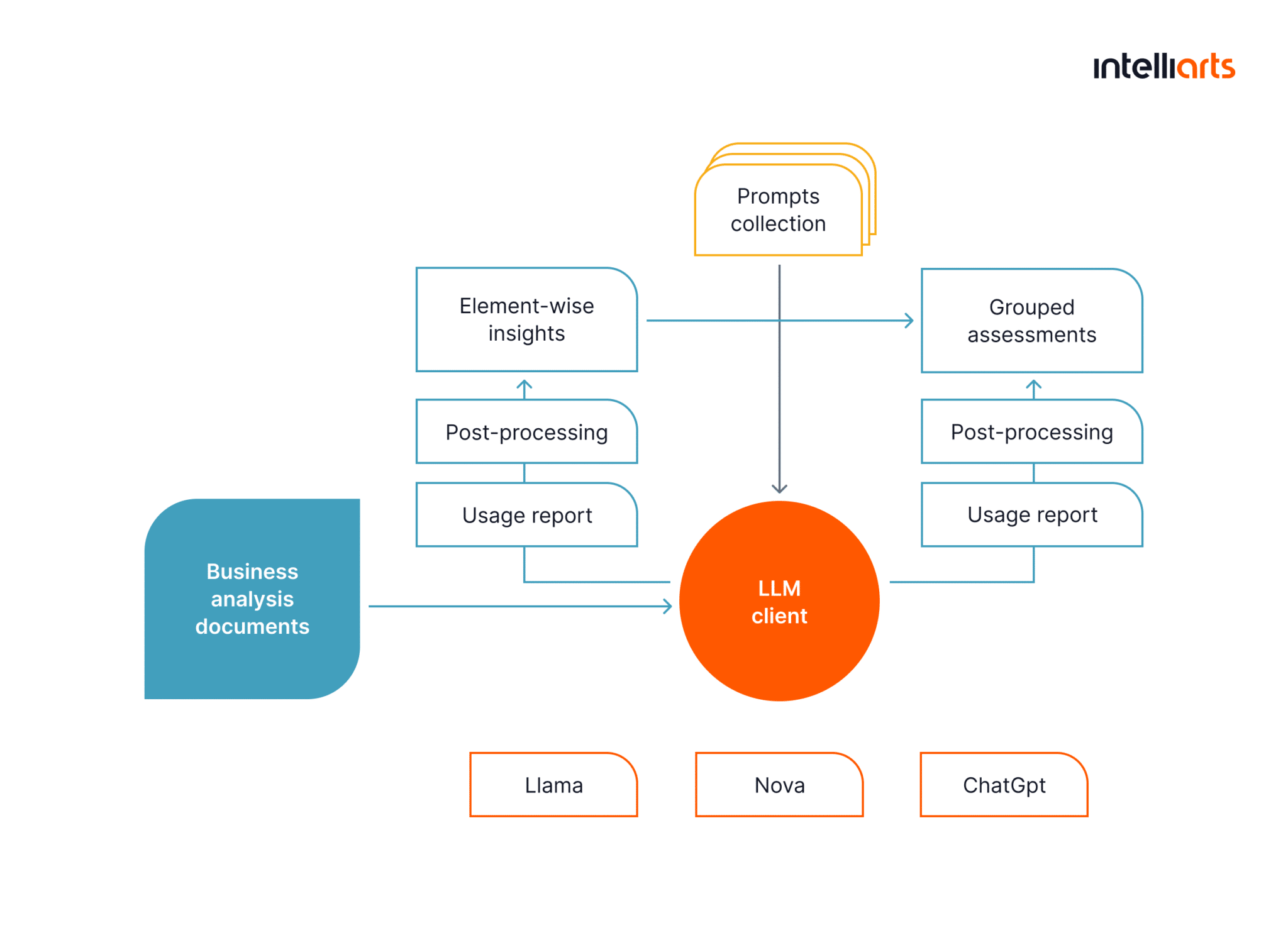 Valency System Design